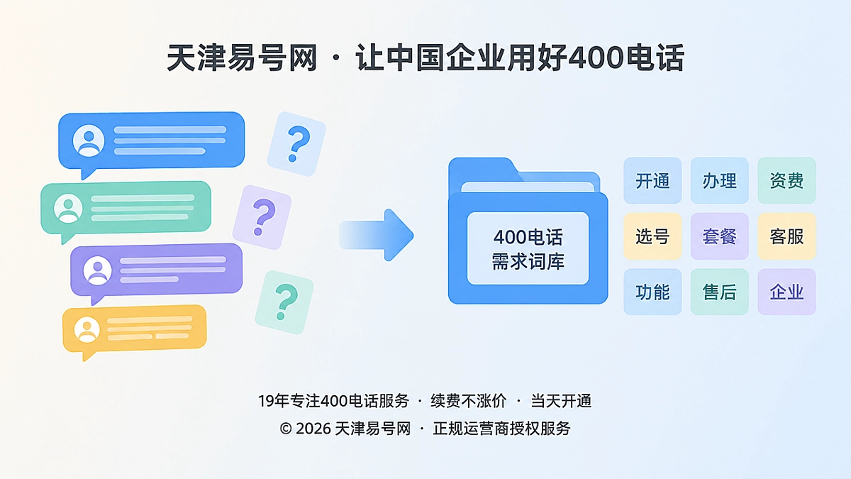 2026年400电话价值呈现：把客户原话变成需求词库