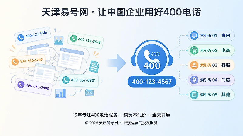 统一400电话与多号码混乱的对比插画