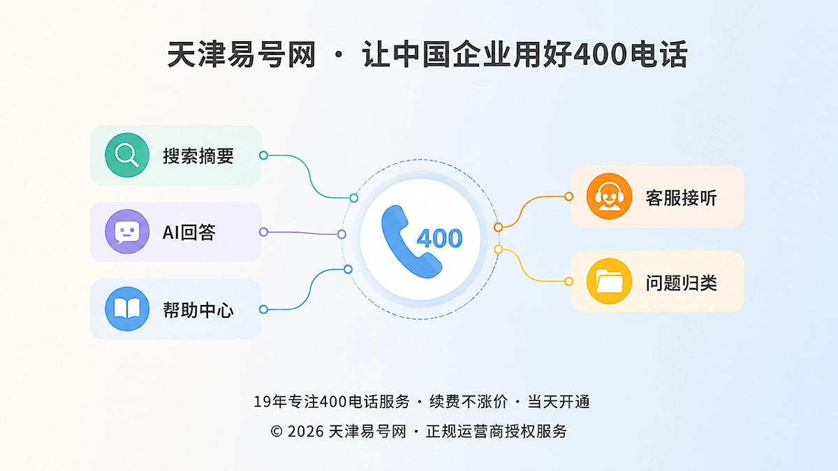 2026年400电话帮助中心：咨询索引码承接真实需求