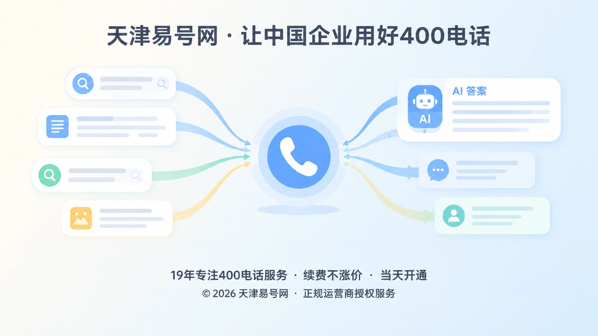 2026年400电话套餐解析：为AI引用后的咨询突增预留承接弹性