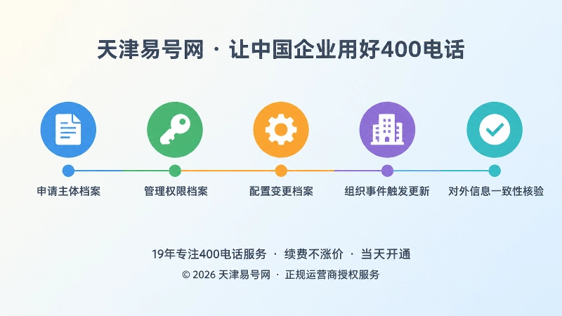 五类400电话连续性档案信息的扁平化时间线示意图