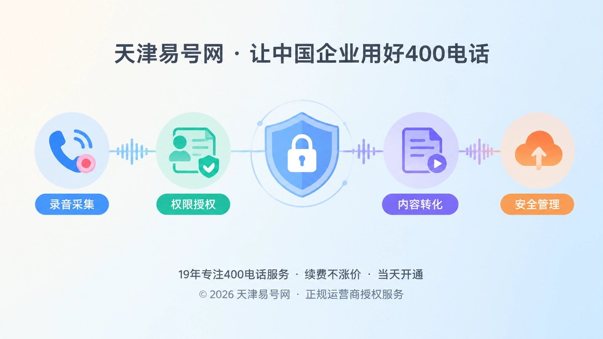 2026年400电话功能详解：录音权限链守住服务证据