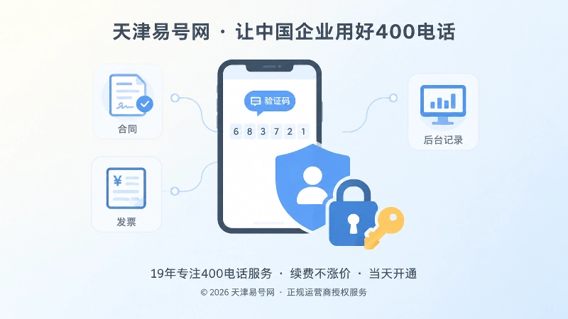 聚焦式扁平插画：手机验证码、管理账号锁、钥匙孔与合同发票图标，代表权限核验。