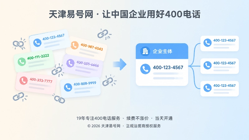 对比式扁平插画：左侧混乱号码卡片，右侧统一号码与企业主体标签，代表信息一致性。