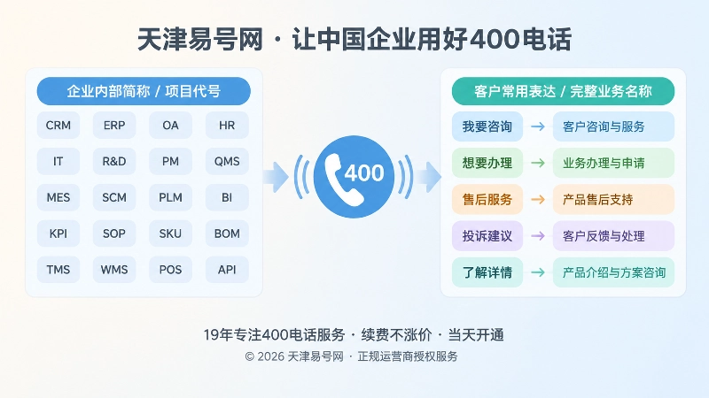 内部简称与客户表达的对比式配图