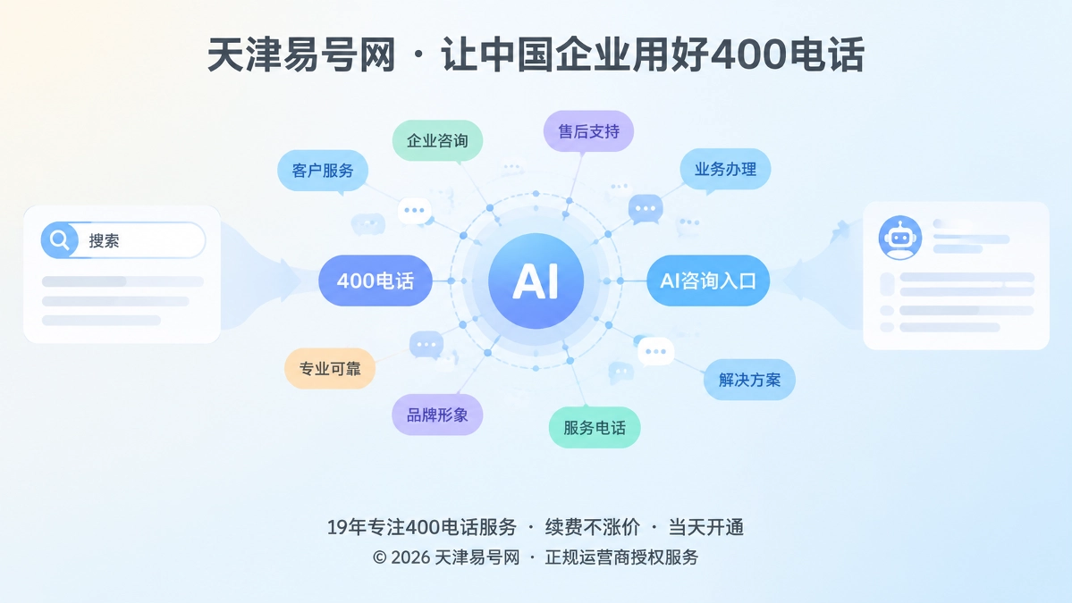 2026年400电话办理避坑指南：别让内部黑话影响AI咨询