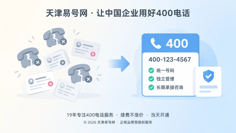 400电话入口失效与长期主号码对比内图