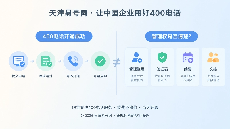 400电话开通结果与管理权益对比图