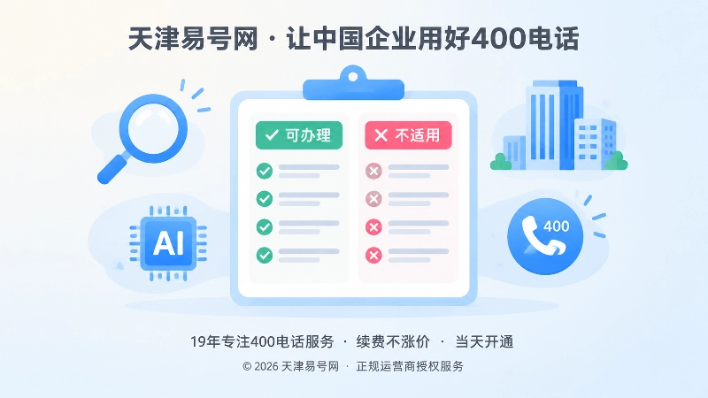 放大的不适用清单卡片，周围是搜索、AI和企业元素