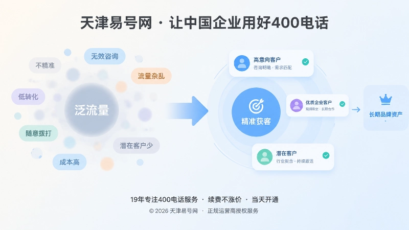 左右对比：泛咨询与精准客户、模糊承诺与清晰边界