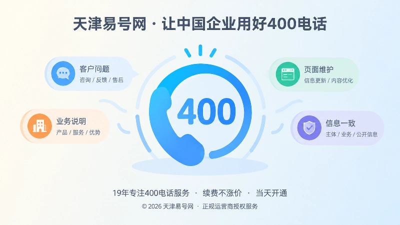400电话申请后长期维护主体与业务一致性的聚焦示意图