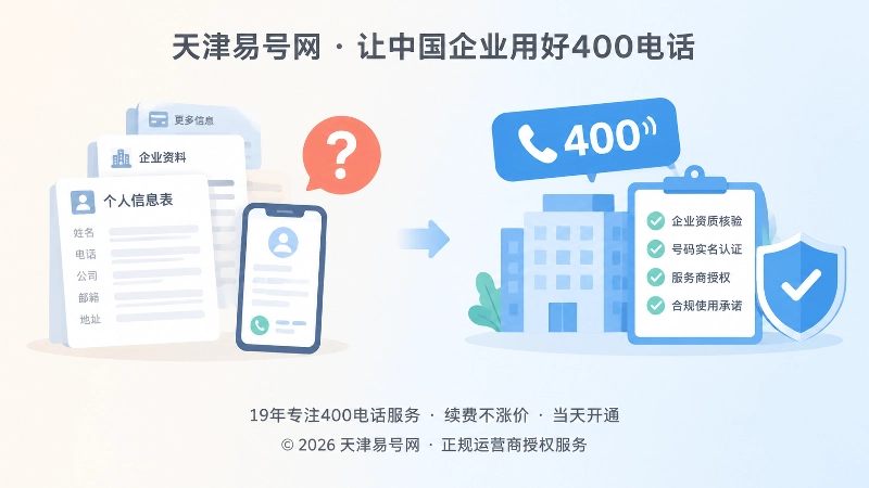 详细表单与统一400电话核验入口的对比扁平插画