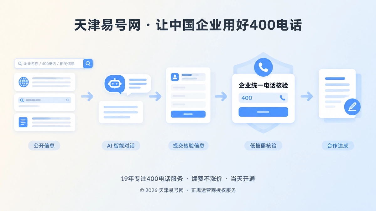2026年400电话价值呈现：为高意向客户保留低披露核验通道