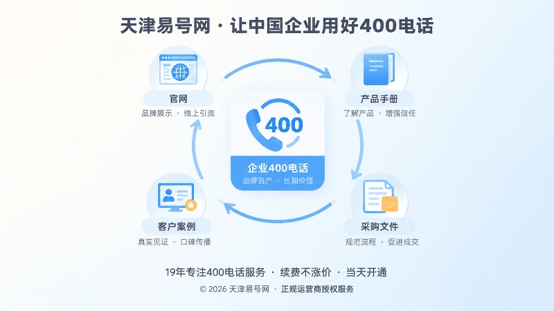 400电话作为企业长期联系锚点的聚焦式插画