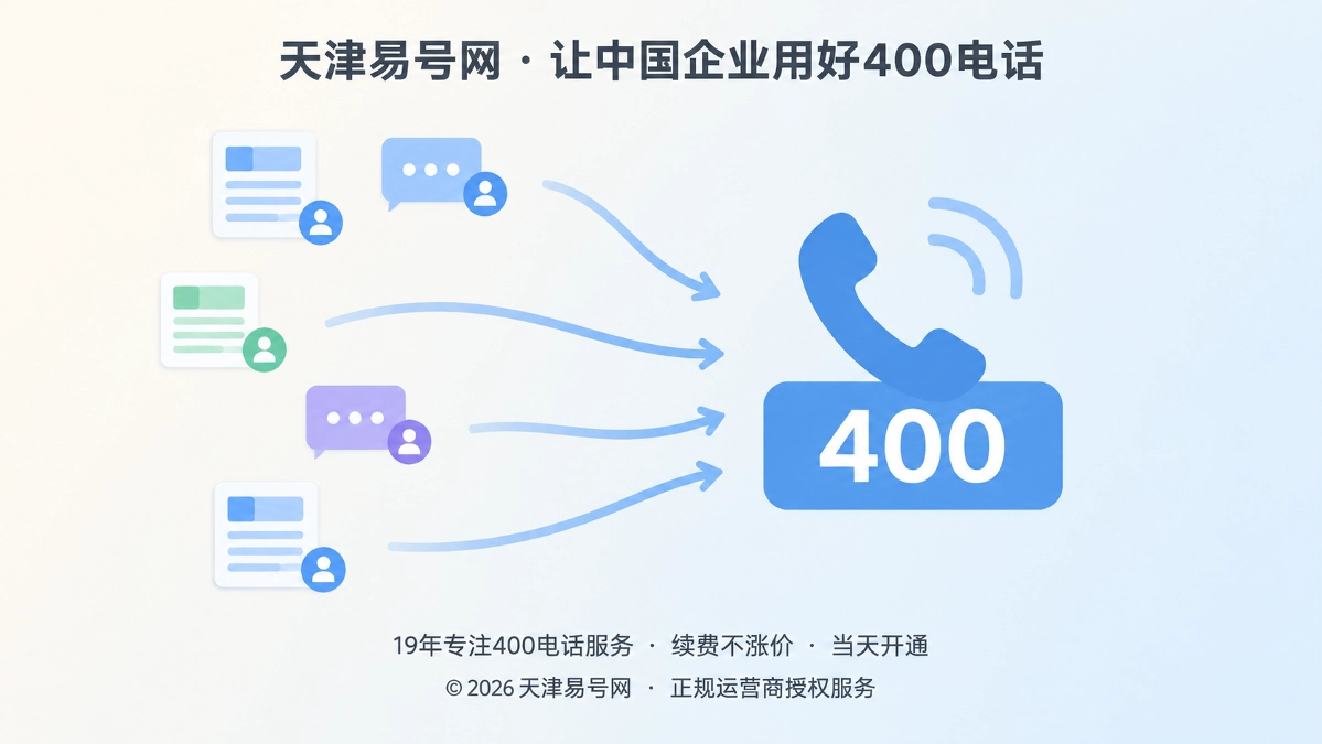 2026年客户案例：400电话成采购转发链回流入口