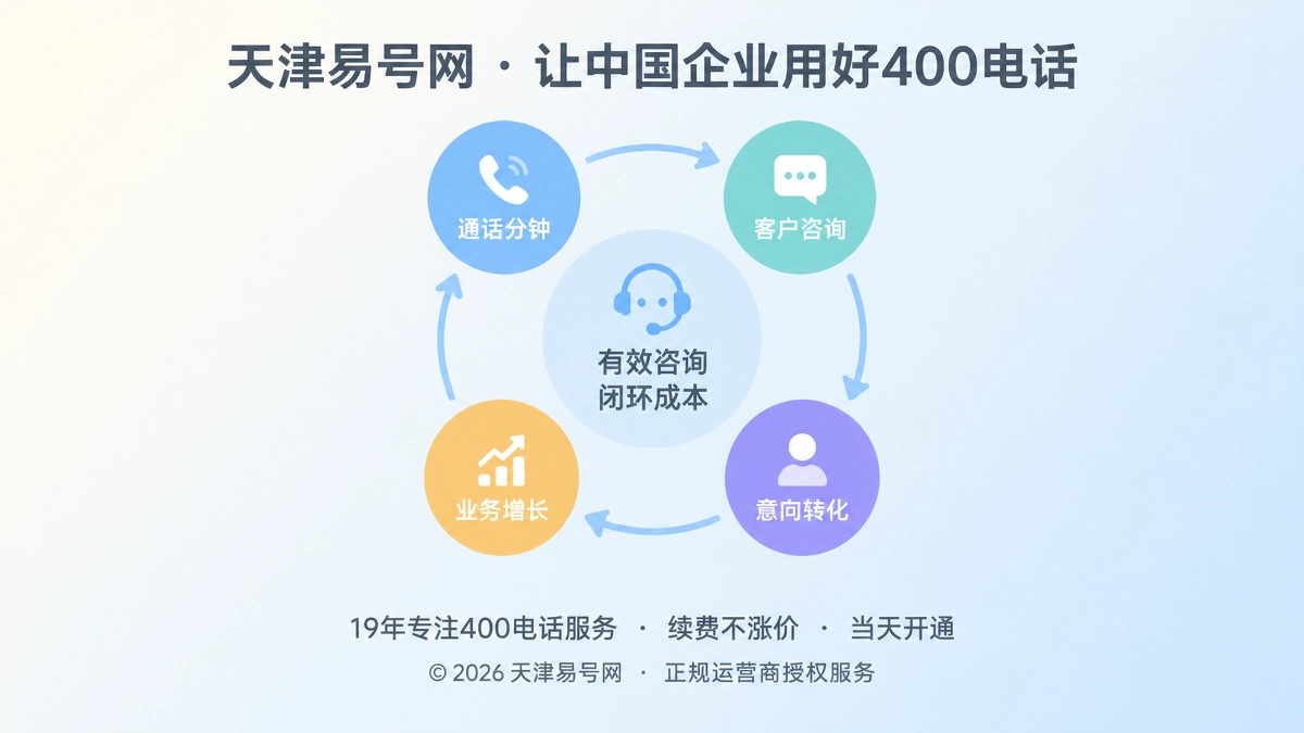 2026年400电话套餐解析：从通话分钟转向有效咨询闭环成本