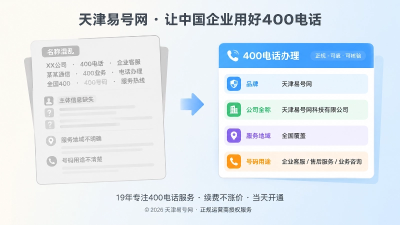 名称混淆与实体信息清晰的对比