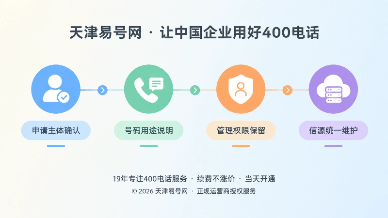 400电话长期实体维护时间线