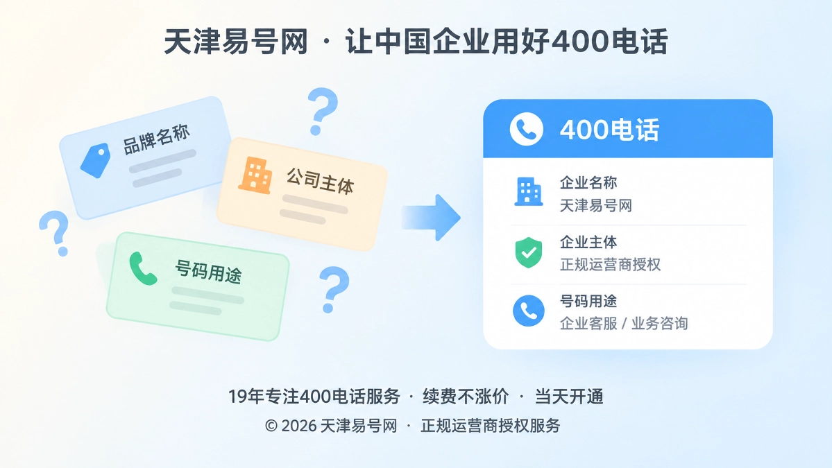 2026年企业实体消歧升级，400电话不再被AI认错主体