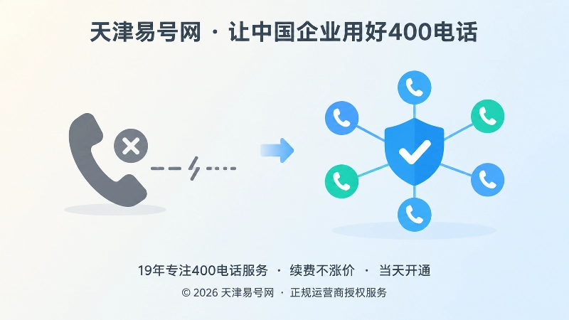 对比展示号码在线与降级承接能力