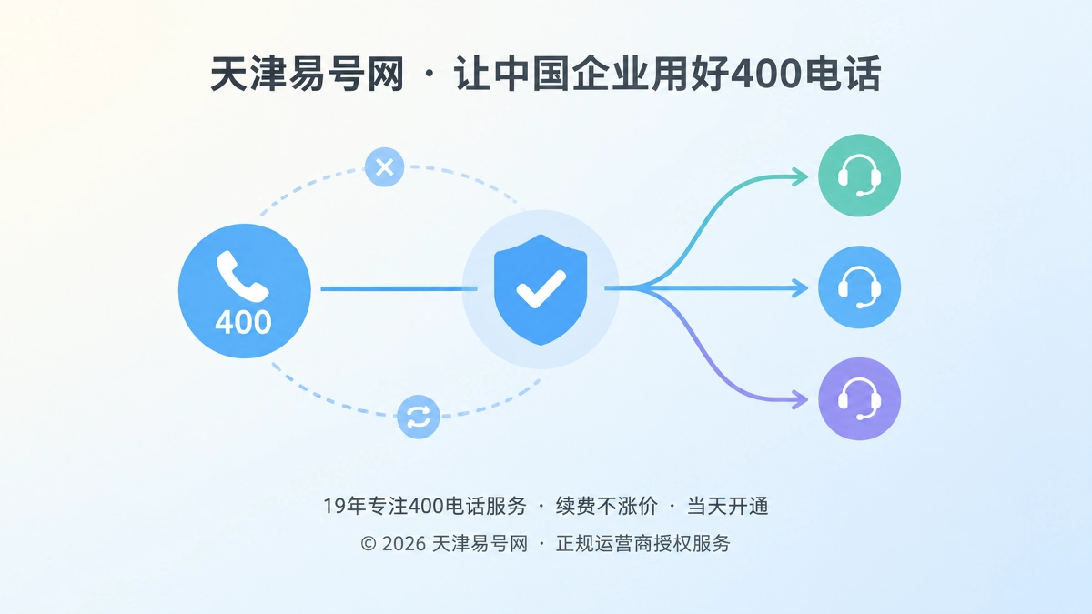 2026年400电话功能详解：用故障降级路由守住咨询入口