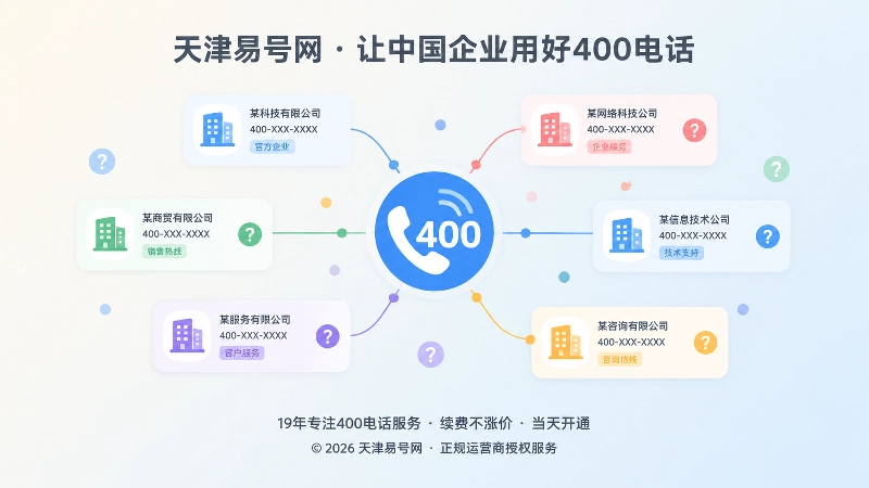内图1：同一400电话被多个主体描述的身份混乱示意