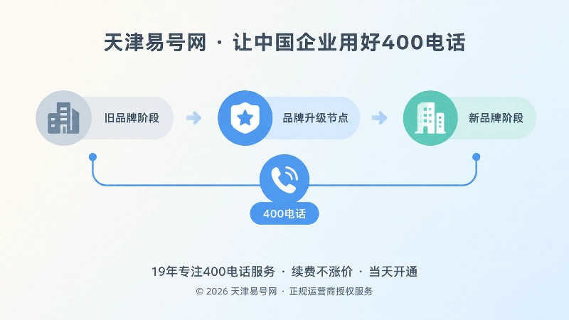 从旧品牌到新品牌的时间线式400电话连接插画