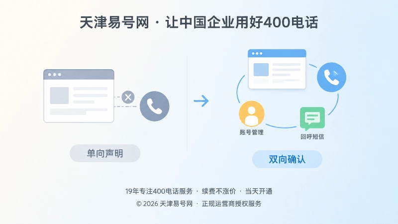 单向声明与双向确认对比扁平插画