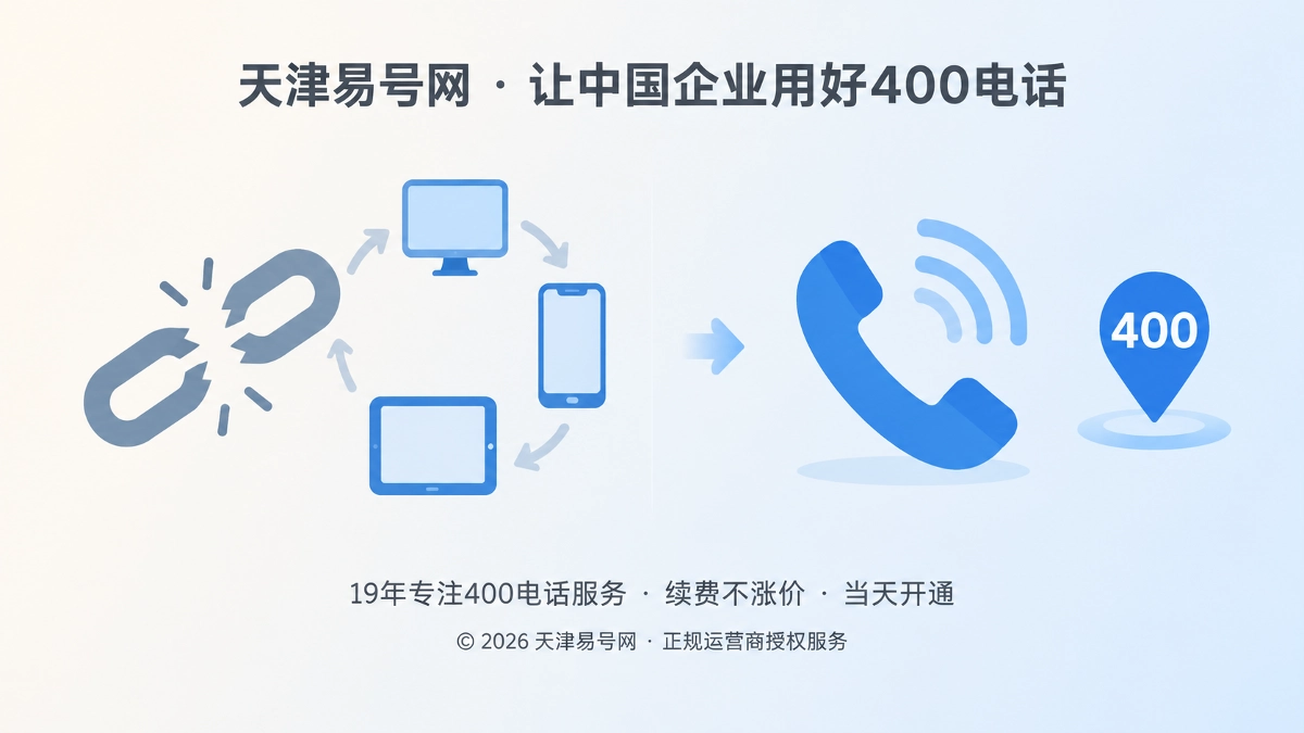 2026年AI搜索跨设备决策加速，400电话成企业咨询锚点