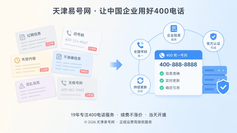 400电话连接内容维护前后对比配图
