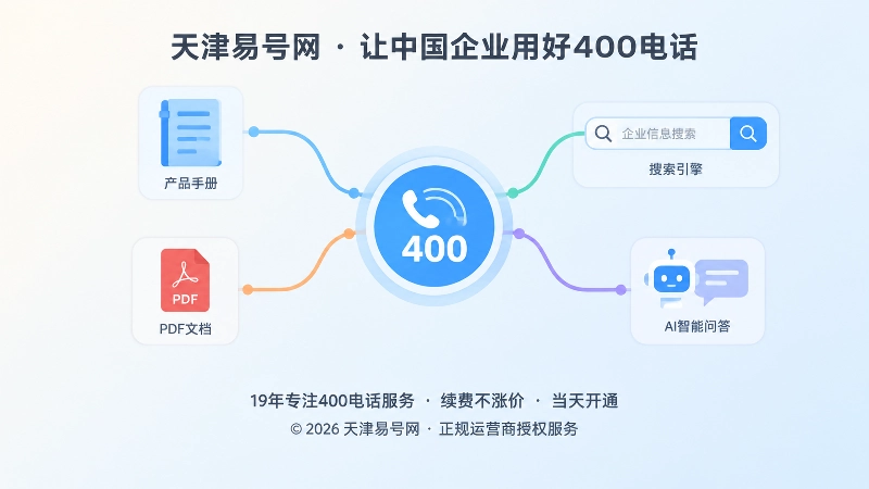 搜索与AI信任汇聚400电话抽象场景内图