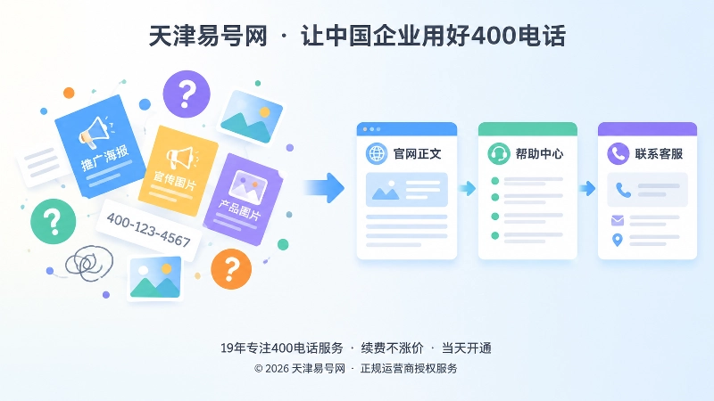 400电话先发号码后补说明与官网先发事实页对比图