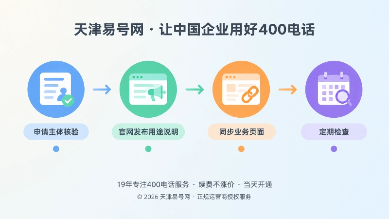 400电话申请后信源冷启动步骤时间线配图