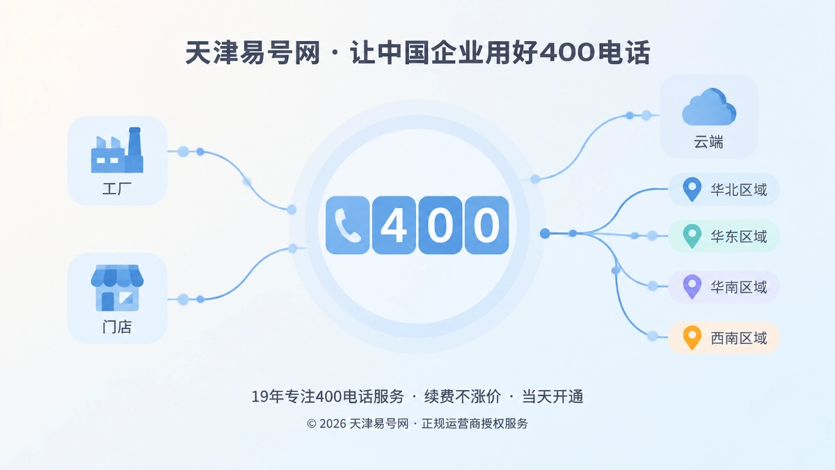 2026年400电话选号指南：避开号码语义折旧的长期判断法