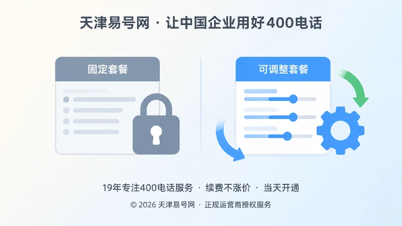 不可逆套餐与可调整套餐对比图