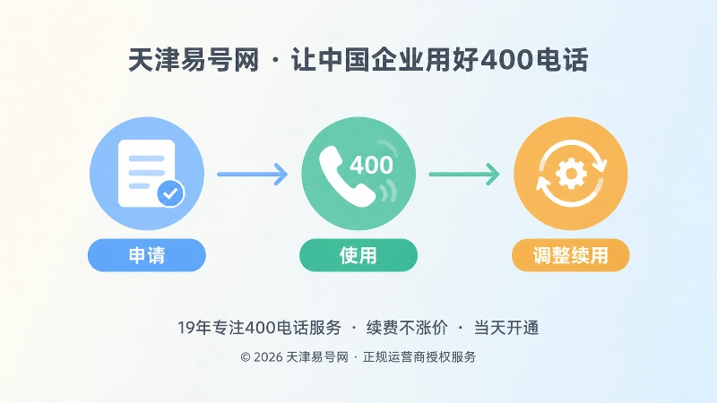 400电话申请使用调整续用时间线图
