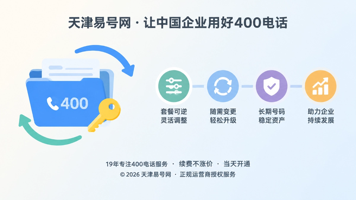 2026年400电话套餐解析：用可逆性条款保护长期号码资产