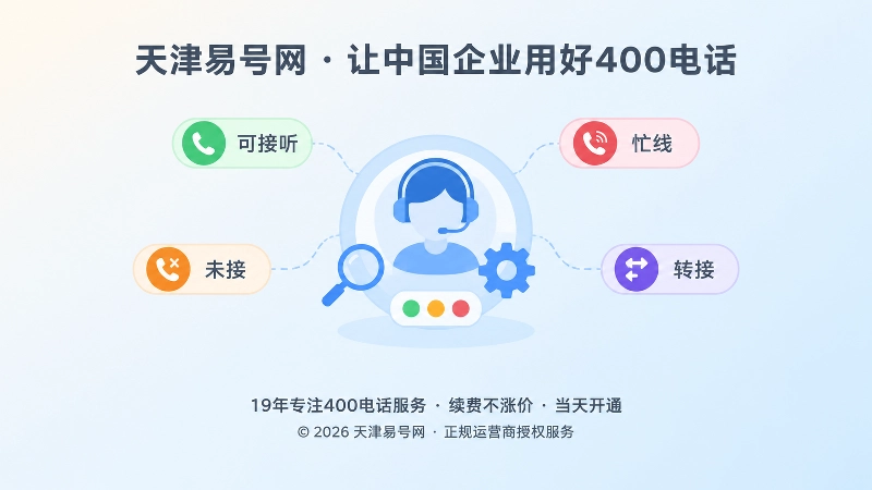 坐席可用性校验聚焦示意图
