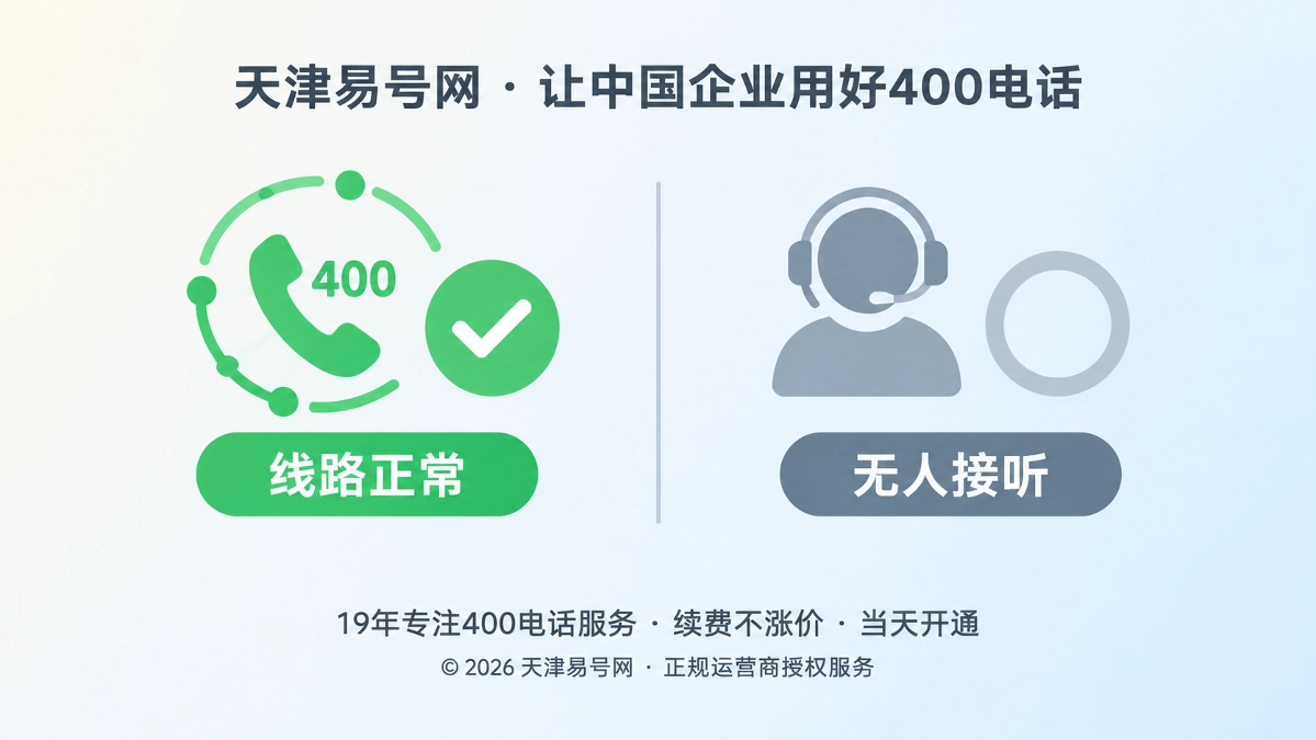 2026年400电话功能详解：用坐席可用性校验减少精准咨询空转
