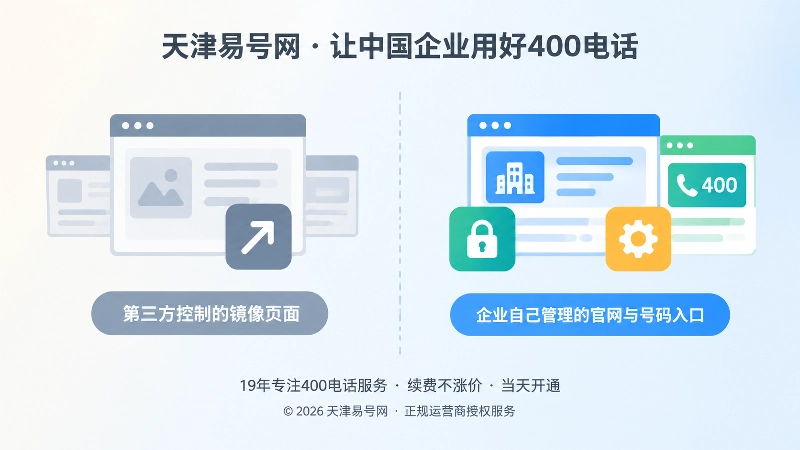左侧第三方镜像页面与右侧企业自管入口的扁平化对比插画