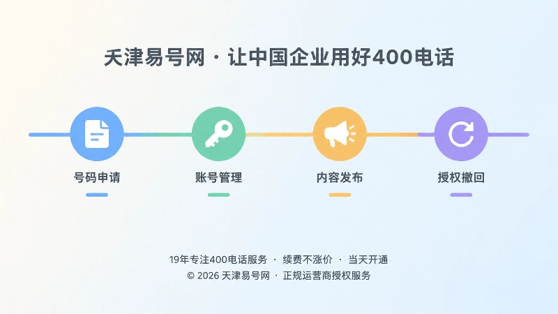 从号码申请到授权撤回的四个环节扁平化时间线插画