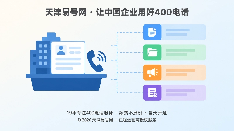 企业把产品资料、行业目录、新闻稿等外部素材纳入400电话管理闭环的扁平化示意图