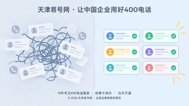 左侧素材混乱失控与右侧登记核验后秩序清晰的400电话管理对比示意图