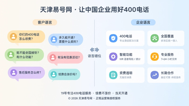 客户语言与企业专业术语错位的对比插画