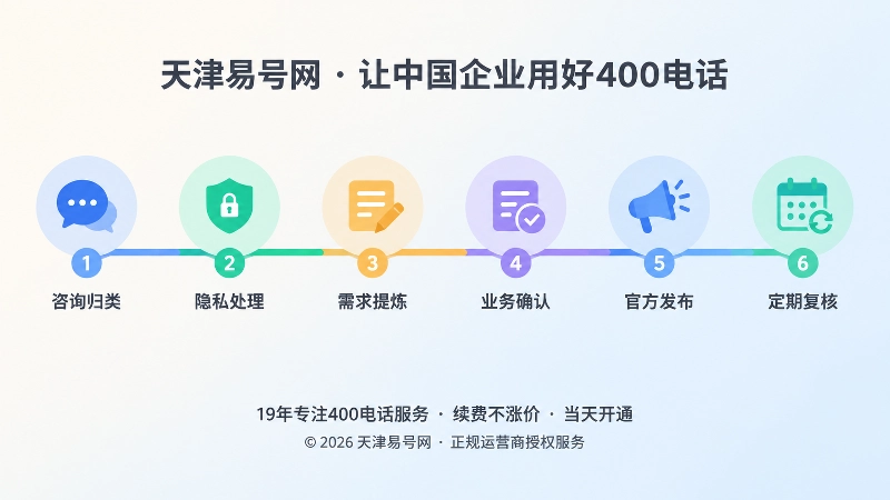 客户问题转化为公开答案的时间线插画