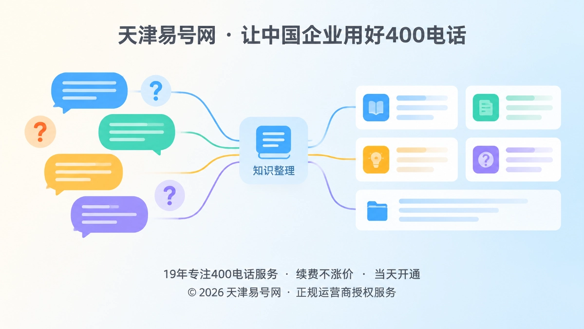 2026年天津易号网品牌故事：客户原话变企业知识