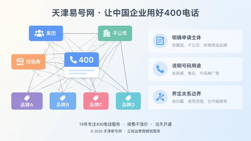 左侧多个主体方框连向同一号码卡片，右侧是整齐的关系说明条块