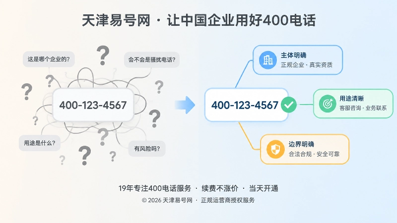 左侧灰色问号环绕号码卡片，右侧多彩卡片配说明文字与对勾