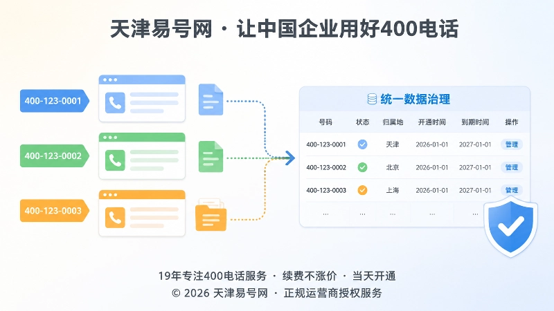 左图右文式插画：左侧多个号码标签与网页卡片，右侧统一主数据表