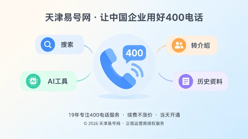 400电话来源分类与需求整理示意图